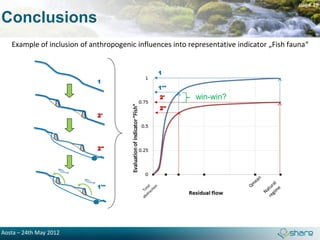 page 18

Conclusions
   Example of inclusion of anthropogenic influences into representative indicator „Fish fauna“


                                               1
                             1
                                               1'''
                                                2'         win-win?
                                                2''
                             2'




                             2''




                             1'''




Aosta – 24th May 2012
 
