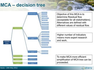 page 4

MCA – decision tree
                        Objective of this MCA is to
                        determine Residual flow
                        (acceptable for all stakeholders).
                        Alternatives are defined with
                        different values of residual flow.



                        Higher number of indicators
                        means more expert research
                        and work.




                        To make MCA more efficient
                        simplification of MCA tree can be
                        proceeded.

Aosta – 24th May 2012
 