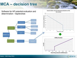 page 8

MCA – decision tree
 Software for HP potential evaluation and
 determination - VapIdroAste




Aosta – 24th May 2012
 