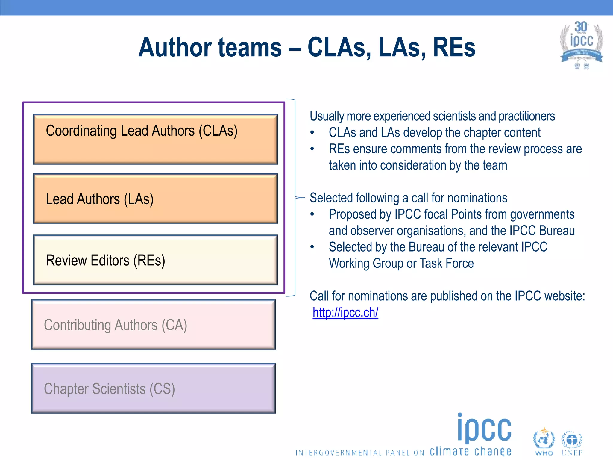 Author teams – CLAs, LAs, REs
Coordinating Lead Authors (CLAs)
Lead Authors (LAs)
Review Editors (REs)
Contributing Authors (CA)
Chapter Scientists (CS)
Usually more experienced scientists and practitioners
• CLAs and LAs develop the chapter content
• REs ensure comments from the review process are
taken into consideration by the team
Selected following a call for nominations
• Proposed by IPCC focal Points from governments
and observer organisations, and the IPCC Bureau
• Selected by the Bureau of the relevant IPCC
Working Group or Task Force
Call for nominations are published on the IPCC website:
http://ipcc.ch/
 