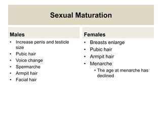Sexual Maturation
Males
• Increase penis and testicle
size
• Pubic hair
• Voice change
• Spermarche
• Armpit hair
• Facial hair
Females
• Breasts enlarge
• Pubic hair
• Armpit hair
• Menarche
• The age at menarche has
declined
 