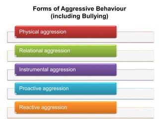 Forms of Aggressive Behaviour
(including Bullying)
Physical aggression
Relational aggression
Instrumental aggression
Proactive aggression
Reactive aggression
 
