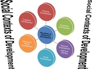  Session2-adolescent development