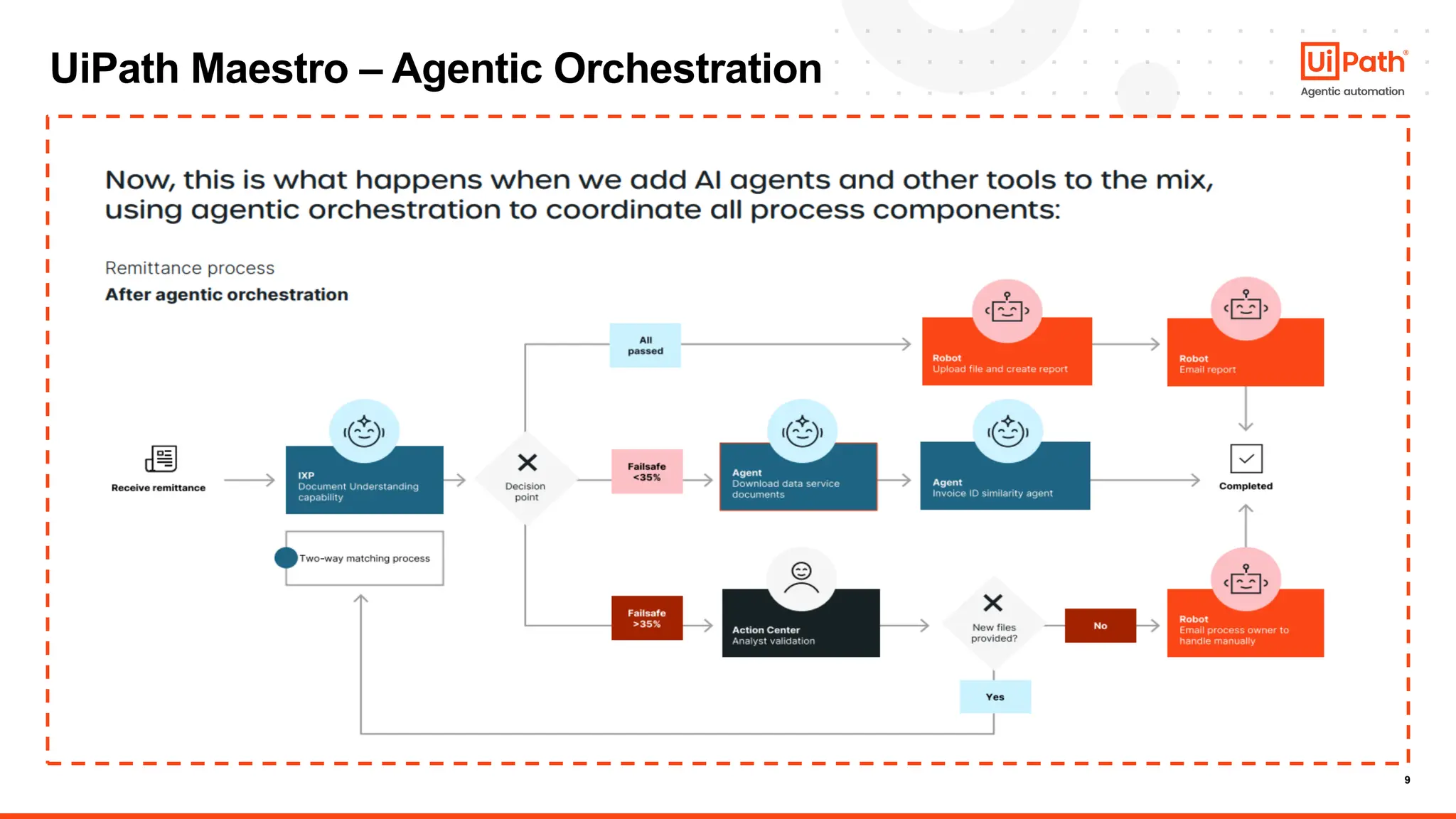9
UiPath Maestro – Agentic Orchestration
 