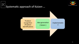 Andragogy Style Kaizen_DSI Presentation.pptx