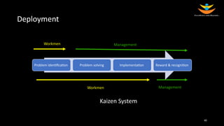 Andragogy Style Kaizen_DSI Presentation.pptx