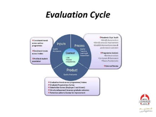 Evaluation Cycle
4
 
