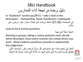 SRU Handbook
‫المدارس‬ ‫أداء‬ ‫مراجعة‬ ‫وحدة‬ ‫دليل‬
In “Guidance” section pp.29-51 – take a look at the
descriptors - Outstanding. Good. Satisfactory. Inadequate.
‫الصفحات‬ ‫في‬(29-51)‫المراجعة‬ ‫درجات‬ ‫الحظ‬:‫غير‬ ، ٍ‫مرض‬ ،‫جيد‬ ،‫ممتاز‬
‫مالئم‬.
Look at the 6 review questions.
‫المراجعة‬ ‫أسئلة‬ ‫الحظ‬
Working in groups, taking a review question each, decide
which descriptor most nearly matches the school where you
work. What evidence would you provide to substantiate
this judgement
‫العمل‬‫مع‬ ،‫مجموعات‬ ‫في‬‫الذي‬ ‫الوصف‬ ‫وقرر‬ ،‫لوحده‬ ‫سؤال‬ ‫كل‬ ‫استعراض‬
‫يطابق‬‫تقريبا‬‫تعمل‬ ‫التي‬ ‫المدرسة‬‫صحة‬ ‫تثبت‬ ‫التي‬ ‫األدلة‬ ‫ما‬ ،‫فيها‬‫هذا‬‫الحكم‬.
8
 