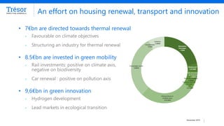 November 2019
An effort on housing renewal, transport and innovation
• 7€bn are directed towards thermal renewal
• Favourable on climate objectives
• Structuring an industry for thermal renewal
• 8.5€bn are invested in green mobility
• Rail investments: positive on climate axis,
negative on biodiversity
• Car renewal : positive on pollution axis
• 9,6€bn in green innovation
• Hydrogen development
• Lead markets in ecological transition
 