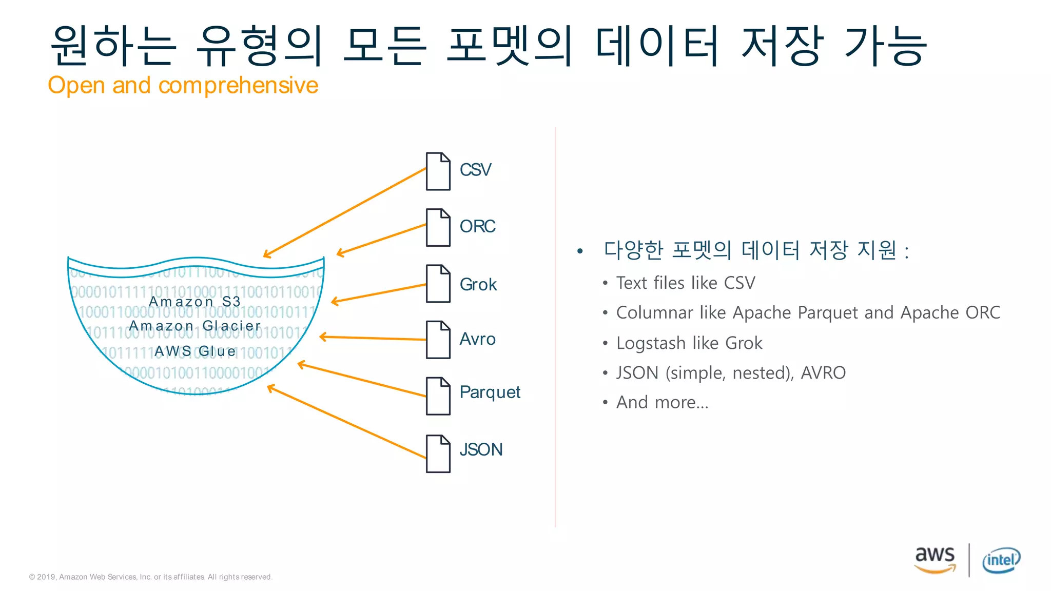 © 2019, Amazon Web Services, Inc. or its affiliates. All rights reserved.
A m azo n S3
A m azo n G l ac i er
AW S G l ue
원하는 유형의 모든 포멧의 데이터 저장 가능
Open and comprehensive
• 다양한 포멧의 데이터 저장 지원 :
• Text files like CSV
• Columnar like Apache Parquet and Apache ORC
• Logstash like Grok
• JSON (simple, nested), AVRO
• And more…
CSV
ORC
Grok
Avro
Parquet
JSON
© 2019, Amazon Web Services, Inc. or its affiliates. All rights reserved.
Am azo n S3
Am azo n Gl aci er
AW S Gl u e
원하는 유형의 모든 포멧의 데이터 저장 가능
Open and comprehensive
• 다양한 포멧의 데이터 저장 지원 :
• Text files like CSV
• Columnar like Apache Parquet and Apache ORC
• Logstash like Grok
• JSON (simple, nested), AVRO
• And more…
CSV
ORC
Grok
Avro
Parquet
JSON
 