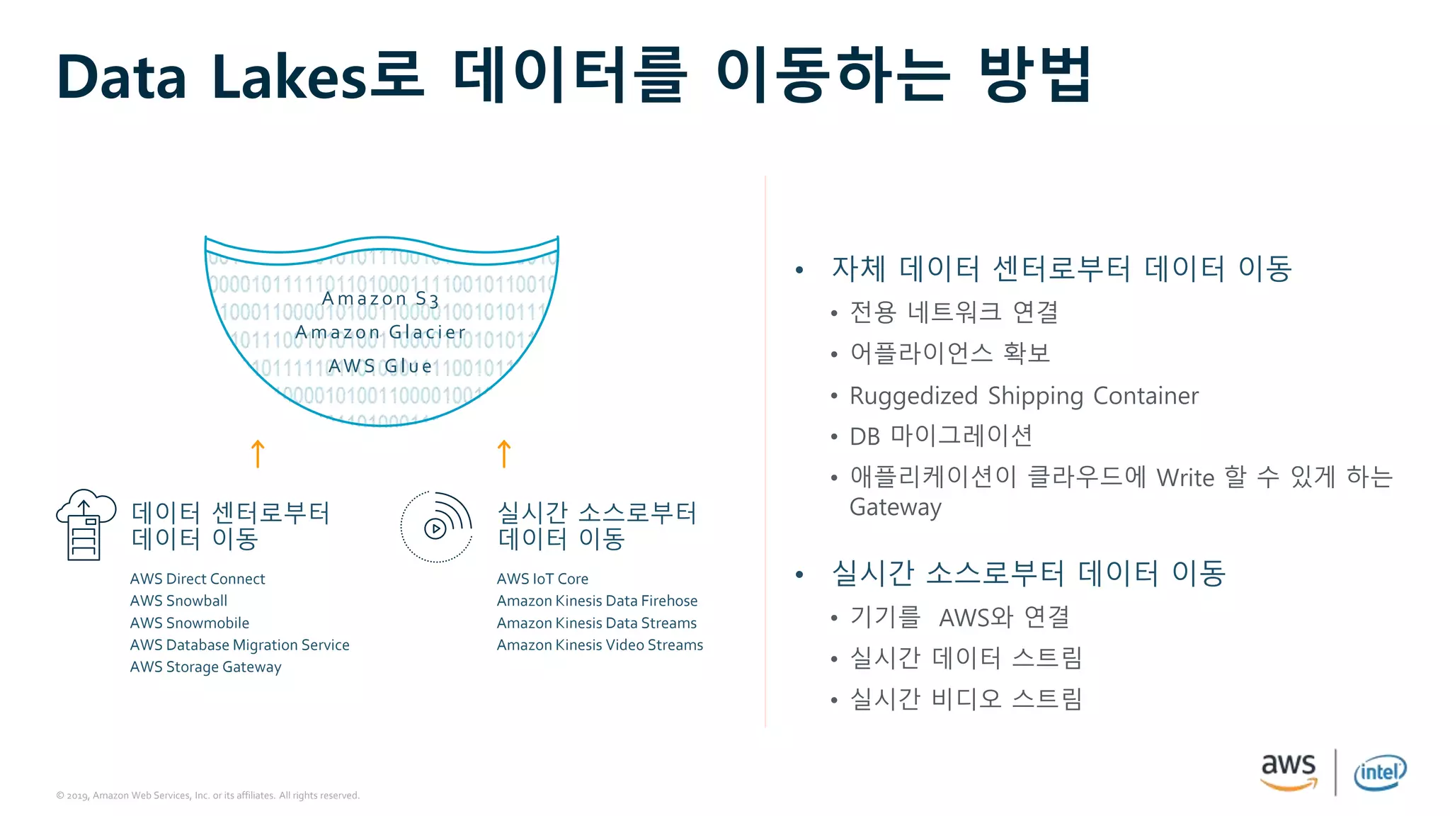 © 2019, Amazon Web Services, Inc. or its affiliates. All rights reserved.
Data Lakes로 데이터를 이동하는 방법
• 자체 데이터 센터로부터 데이터 이동
• 전용 네트워크 연결
• 어플라이언스 확보
• Ruggedized Shipping Container
• DB 마이그레이션
• 애플리케이션이 클라우드에 Write 할 수 있게 하는
Gateway
• 실시간 소스로부터 데이터 이동
• 기기를 AWS와 연결
• 실시간 데이터 스트림
• 실시간 비디오 스트림
AWS Direct Connect
AWS Snowball
AWS Snowmobile
AWS Database Migration Service
AWS Storage Gateway
AWS IoT Core
Amazon Kinesis Data Firehose
Amazon Kinesis Data Streams
Amazon Kinesis Video Streams
실시간 소스로부터
데이터 이동
데이터 센터로부터
데이터 이동
A m azo n S3
A m azo n G l ac i er
AW S G l ue
 