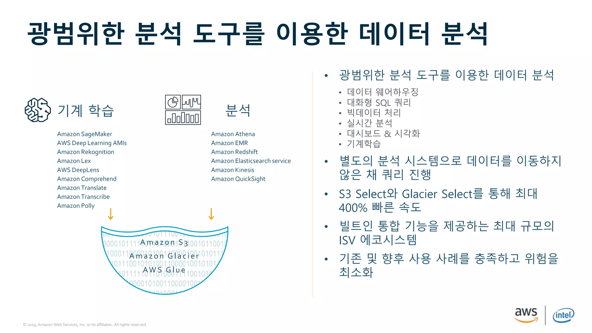 © 2019, Amazon Web Services, Inc. or its affiliates. All rights reserved.
광범위한 분석 도구를 이용한 데이터 분석
• 광범위한 분석 도구를 이용한 데이터 분석
• 데이터 웨어하우징
• 대화형 SQL 쿼리
• 빅데이터 처리
• 실시간 분석
• 대시보드 & 시각화
• 기계학습
• 별도의 분석 시스템으로 데이터를 이동하지
않은 채 쿼리 진행
• S3 Select와 Glacier Select를 통해 최대
400% 빠른 속도
• 빌트인 통합 기능을 제공하는 최대 규모의
ISV 에코시스템
• 기존 및 향후 사용 사례를 충족하고 위험을
최소화
Amazon SageMaker
AWS Deep Learning AMIs
Amazon Rekognition
Amazon Lex
AWS DeepLens
Amazon Comprehend
Amazon Translate
Amazon Transcribe
Amazon Polly
Amazon Athena
Amazon EMR
Amazon Redshift
Amazon Elasticsearch service
Amazon Kinesis
Amazon QuickSight
분석기계 학습
A m azo n S3
A m azo n G l ac i er
AW S G l ue
 