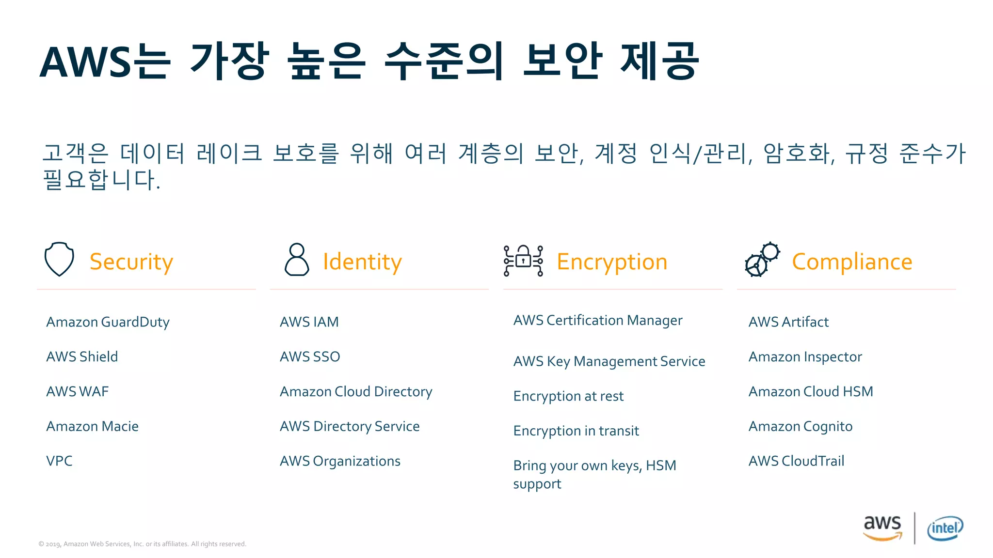 © 2019, Amazon Web Services, Inc. or its affiliates. All rights reserved.
AWS는 가장 높은 수준의 보안 제공
Compliance
AWS Artifact
Amazon Inspector
Amazon Cloud HSM
Amazon Cognito
AWS CloudTrail
Security
Amazon GuardDuty
AWS Shield
AWSWAF
Amazon Macie
VPC
Encryption
AWS Certification Manager
AWS Key Management Service
Encryption at rest
Encryption in transit
Bring your own keys, HSM
support
Identity
AWS IAM
AWS SSO
Amazon Cloud Directory
AWS Directory Service
AWS Organizations
고객은 데이터 레이크 보호를 위해 여러 계층의 보안, 계정 인식/관리, 암호화, 규정 준수가
필요합니다.
 