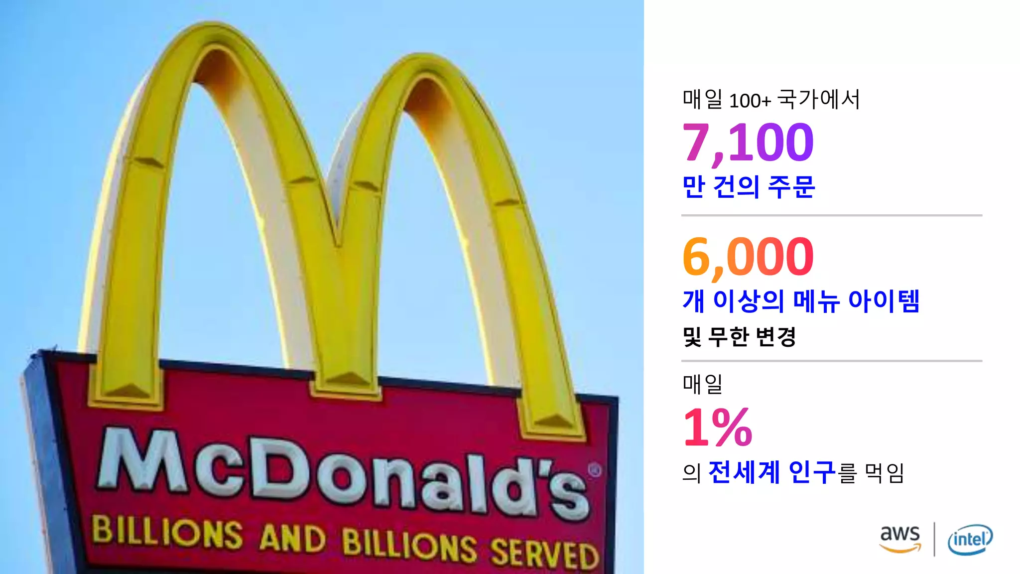 © 2019, Amazon Web Services, Inc. or its affiliates. All rights reserved.
매일 100+ 국가에서
만 건의 주문
매일
의 전세계 인구를 먹임
개 이상의 메뉴 아이템
및 무한 변경
 