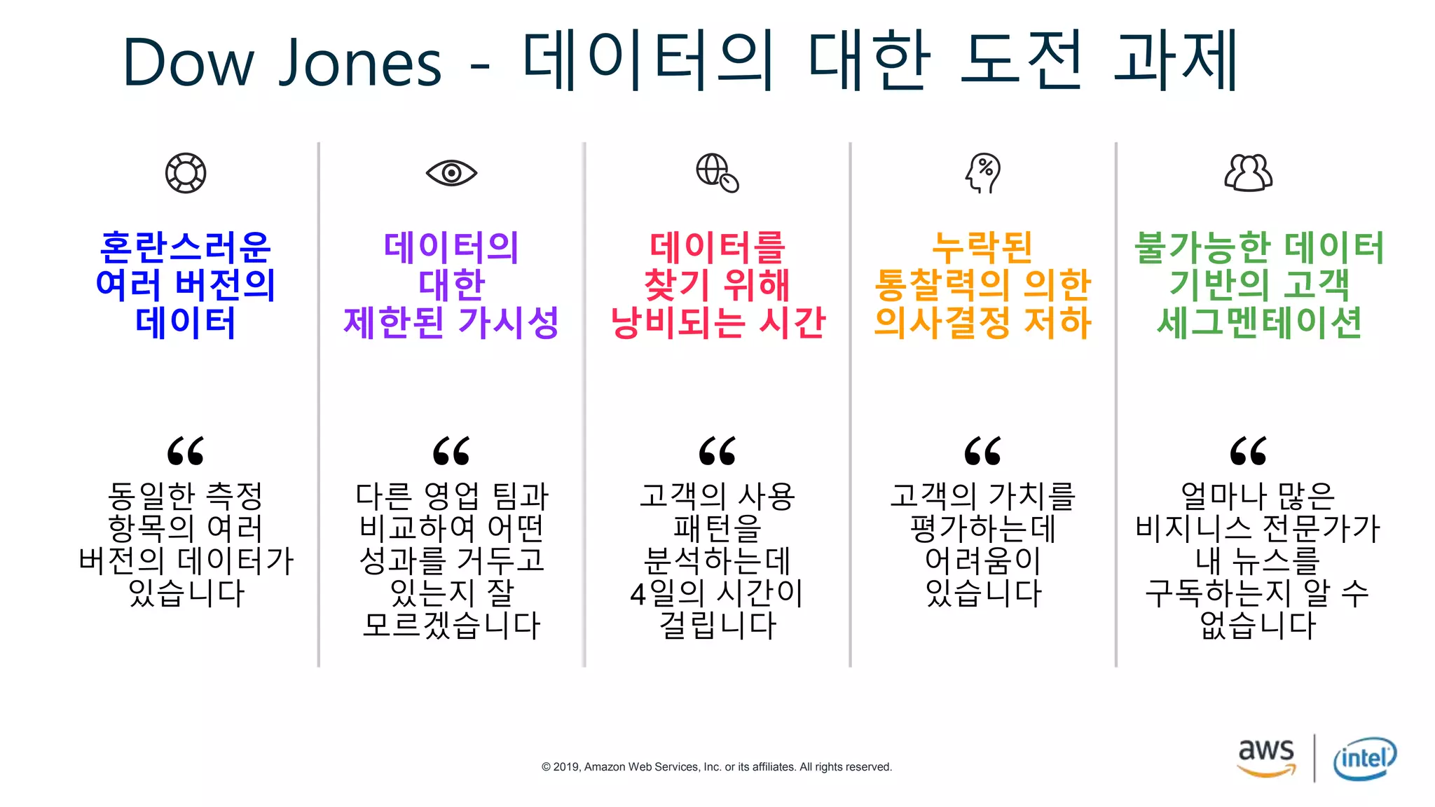 © 2019, Amazon Web Services, Inc. or its affiliates. All rights reserved.
Dow Jones - 데이터의 대한 도전 과제
혼란스러운
여러 버전의
데이터
동일한 측정
항목의 여러
버전의 데이터가
있습니다
데이터의
대한
제한된 가시성
데이터를
찾기 위해
낭비되는 시간
누락된
통찰력의 의한
의사결정 저하
불가능한 데이터
기반의 고객
세그멘테이션
다른 영업 팀과
비교하여 어떤
성과를 거두고
있는지 잘
모르겠습니다
고객의 사용
패턴을
분석하는데
4일의 시간이
걸립니다
고객의 가치를
평가하는데
어려움이
있습니다
얼마나 많은
비지니스 전문가가
내 뉴스를
구독하는지 알 수
없습니다
 
