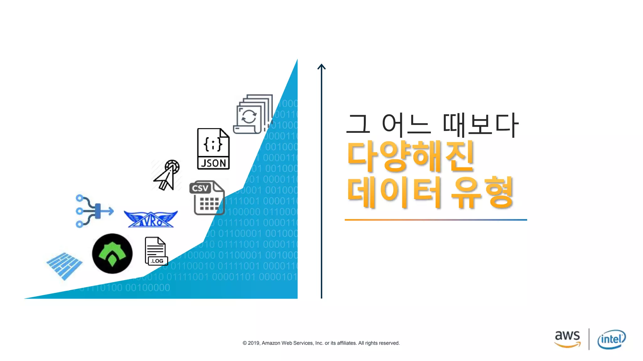 © 2019, Amazon Web Services, Inc. or its affiliates. All rights reserved.
그 어느 때보다
 