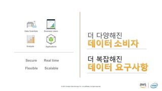 © 2019, Amazon Web Services, Inc. or its affiliates. All rights reserved.
Data Scientists
Analysts
Business Users
Applications
Secure Real time
Flexible Scalable
더 다양해진
더 복잡해진
 