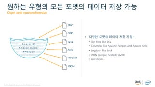 © 2019, Amazon Web Services, Inc. or its affiliates. All rights reserved.
A m azo n S3
A m azo n G l ac i er
AW S G l ue
원하는 유형의 모든 포멧의 데이터 저장 가능
Open and comprehensive
• 다양한 포멧의 데이터 저장 지원 :
• Text files like CSV
• Columnar like Apache Parquet and Apache ORC
• Logstash like Grok
• JSON (simple, nested), AVRO
• And more…
CSV
ORC
Grok
Avro
Parquet
JSON
© 2019, Amazon Web Services, Inc. or its affiliates. All rights reserved.
Am azo n S3
Am azo n Gl aci er
AW S Gl u e
원하는 유형의 모든 포멧의 데이터 저장 가능
Open and comprehensive
• 다양한 포멧의 데이터 저장 지원 :
• Text files like CSV
• Columnar like Apache Parquet and Apache ORC
• Logstash like Grok
• JSON (simple, nested), AVRO
• And more…
CSV
ORC
Grok
Avro
Parquet
JSON
 