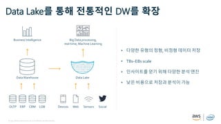 © 2019, Amazon Web Services, Inc. or its affiliates. All rights reserved.
Data Lake를 통해 전통적인 DW를 확장
DataWarehouse
Business Intelligence
OLTP ERP CRM LOB
• 다양한 유형의 정형, 비정형 데이터 저장
• TBs–EBs scale
• 인사이트를 얻기 위해 다양한 분석 엔진
• 낮은 비용으로 저장과 분석이 가능
Devices Web Sensors Social
Big Data processing,
real-time, Machine Learning
Data Lake
 