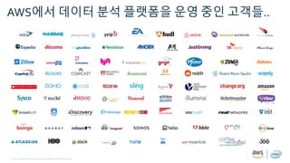 © 2019, Amazon Web Services, Inc. or its affiliates. All rights reserved.
AWS에서 데이터 분석 플랫폼을 운영 중인 고객들..
 