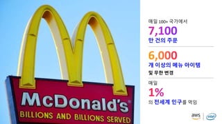 © 2019, Amazon Web Services, Inc. or its affiliates. All rights reserved.
매일 100+ 국가에서
만 건의 주문
매일
의 전세계 인구를 먹임
개 이상의 메뉴 아이템
및 무한 변경
 