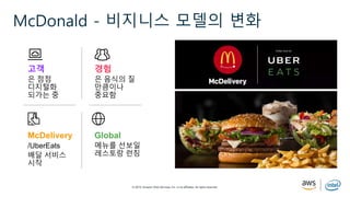 © 2019, Amazon Web Services, Inc. or its affiliates. All rights reserved.
McDonald - 비지니스 모델의 변화
고객
은 점점
디지털화
되가는 중
경험
은 음식의 질
만큼이나
중요함
McDelivery
/UberEats
배달 서비스
시작
Global
메뉴를 선보일
레스토랑 런칭
 