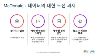 © 2019, Amazon Web Services, Inc. or its affiliates. All rights reserved.
McDonald - 데이터의 대한 도전 과제
데이터 접근의 제한
데이터 사일로
빠른 데이터 요구와
높은 고정 비용을
제한하는 스케일
제한된 인프라
스케일
대부분 과거의 일어난
일에 초점을 맞춘 분석
방법뿐
제한된 분석
방법
IT가 사용자 대신
데이터를 수집 및 유지
관리
셀프 서비스의
부족
 
