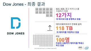 © 2019, Amazon Web Services, Inc. or its affiliates. All rights reserved.
Dow Jones - 최종 결과
B2C, B2B, 광고 비지니스를
지원하기 위한
데이터웨어하우즈 전체에 걸쳐
의 데이터를 저장하고 있음
의 대시보드를 운영하고 있음
매일
이상의 사용자가 데이터를 엑세스
하고 있음
 