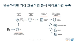 © 2019, Amazon Web Services, Inc. or its affiliates. All rights reserved.
단순하지만 가장 효율적인 분석 파이프라인 구축
Amazon
EMR
(Glue ETL)
S3
Glue Data
Catalog
Redshift
(Spectrum)
S3
Athena(ad-hoc query)
Reporting
Sagemaker
 