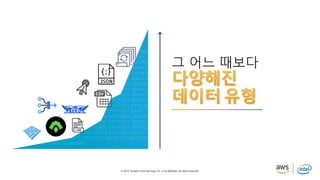 © 2019, Amazon Web Services, Inc. or its affiliates. All rights reserved.
그 어느 때보다
 