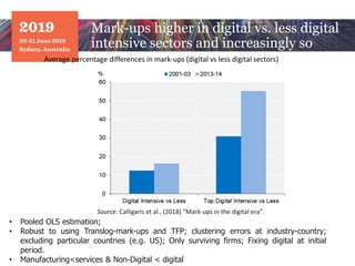 Changes in Productivity and Industry dynamics in the Digital transition: The role of Intangibles