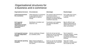 Organisational structures for
e-business and e-commerce
Organizational structure Circumstances Advantages Disadvantages
(a) No formal structure
for e-commerce
Initial response to e-commerce
or poor leadership with no
identification of need for
change.
Can achieve rapid response to
e-commerce service
responses (e-mail, phone).
Priorities not decided logically.
Insufficient resources
Poor quality site in terms
of content quality and
customer
(b) A separate
committee or
department manages
and coordinates e-
commerce
Identification of problem and
response in (a)
Coordination and budgeting
and resource allocation
possible.
May be difficult to get
different departments to
deliver their input due to
other commitments
(c) A separate business
unit with independent
budgets
Internet contribution (Chapter
6) is sizeable (>20%)
As for (b), but can set own
targets and not be constrained
by resources. Lower risk
option than (d)
Has to respond to
corporate strategy. Conflict
of interests between
department and traditional
business
(d) A separate operating
company
Major revenue potential or
flotation. Need to differentiate
from parent
As for (c), but can set strategy
independently. Can maximize
market potential
High risk if market
potential is overestimated
due to start-up costs
 