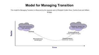 Key factors in achieving change
 Key factors in achieving change
 