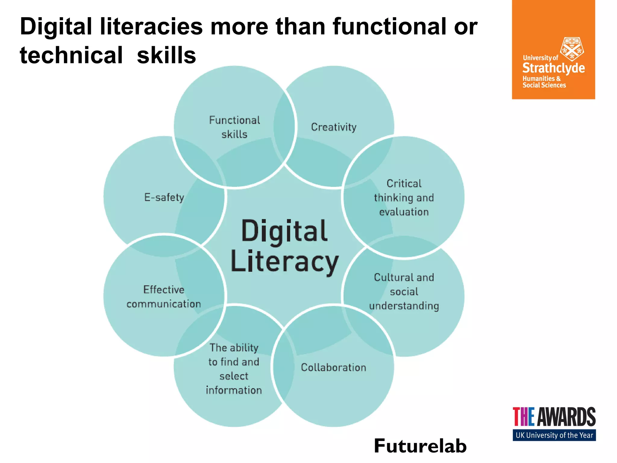 Digital literacies more than functional or 
technical skills 
Futurelab 
 