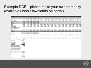 Session 2 - Valuing a business | PPT