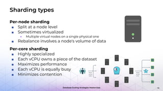 Database Scaling Strategies Masterclass
Sharding types
Per-node sharding
■ Split at a node level
■ Sometimes virtualized
● Multiple virtual nodes on a single physical one
■ Rebalance involves a node's volume of data
Per-core sharding
■ Highly specialized
■ Each vCPU owns a piece of the dataset
■ Maximizes performance
■ Each vCPU is equally busy
■ Minimizes contention
10
 