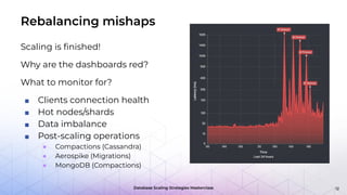 Database Scaling Strategies Masterclass
Rebalancing mishaps
Scaling is ﬁnished!
Why are the dashboards red?
What to monitor for?
■ Clients connection health
■ Hot nodes/shards
■ Data imbalance
■ Post-scaling operations
● Compactions (Cassandra)
● Aerospike (Migrations)
● MongoDB (Compactions)
12
 