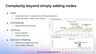Database Scaling Strategies Masterclass
Complexity beyond simply adding nodes
■ Cost
● Scale too soon = wastes $ on idling resources
● Scale too late = risks SLAs, lose $
■ Complexity
● Operational overhead
■ Latency
● Busy systems
● Higher latency
■ Decision Making
● When to trigger scaling?
● Cost / Risk tradeoffs
14
 