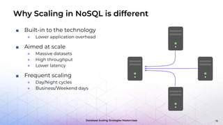 Database Scaling Strategies Masterclass
Why Scaling in NoSQL is different
■ Built-in to the technology
● Lower application overhead
■ Aimed at scale
● Massive datasets
● High throughput
● Lower latency
■ Frequent scaling
● Day/Night cycles
● Business/Weekend days
15
 