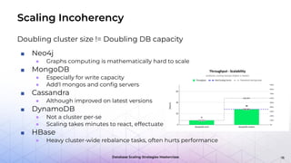 Database Scaling Strategies Masterclass
Scaling Incoherency
Doubling cluster size != Doubling DB capacity
■ Neo4j
● Graphs computing is mathematically hard to scale
■ MongoDB
● Especially for write capacity
● Add'l mongos and conﬁg servers
■ Cassandra
● Although improved on latest versions
■ DynamoDB
● Not a cluster per-se
● Scaling takes minutes to react, effectuate
■ HBase
● Heavy cluster-wide rebalance tasks, often hurts performance
16
 