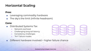 Database Scaling Strategies Masterclass
Horizontal Scaling
Pros:
■ Leveraging commodity hardware
■ The sky's the limit (inﬁnite headroom)
Cons:
■ Distributed Systems Tax
● Network overhead
● Challenging long tail latency
● Consistency challenges
● "N+1" failure modes
■ Different hardware involved = higher failure chance
5
…
 