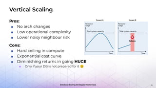 Database Scaling Strategies Masterclass
Vertical Scaling
Pros:
■ No arch changes
■ Low operational complexity
■ Lower noisy neighbour risk
Cons:
■ Hard ceiling in compute
■ Exponential cost curve
■ Diminishing returns in going HUGE
■ Only if your DB is not prepared for it 😉
6
 