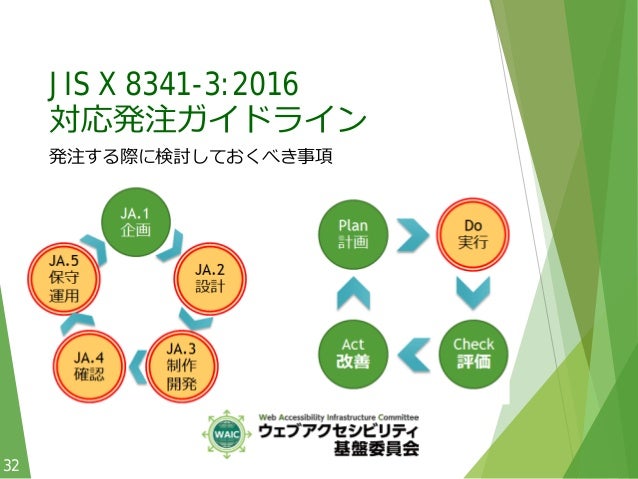 Jis X 8341 3 2016 への対応を進めるためのガイドラインの紹介
