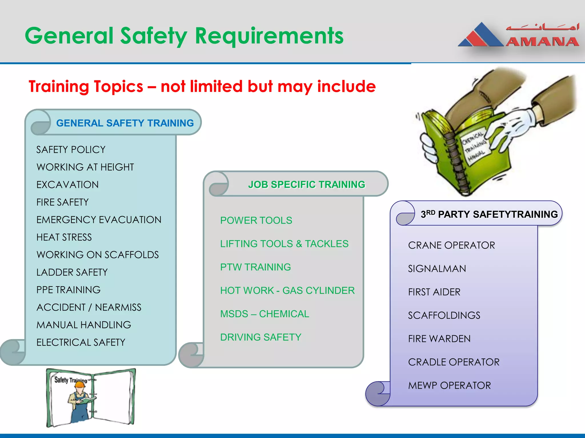 General Safety Requirements
POWER TOOLS
LIFTING TOOLS & TACKLES
PTW TRAINING
HOT WORK - GAS CYLINDER
MSDS – CHEMICAL
DRIVING SAFETY
JOB SPECIFIC TRAINING
3RD PARTY SAFETYTRAINING
CRANE OPERATOR
SIGNALMAN
FIRST AIDER
SCAFFOLDINGS
FIRE WARDEN
CRADLE OPERATOR
MEWP OPERATOR
SAFETY POLICY
WORKING AT HEIGHT
EXCAVATION
FIRE SAFETY
EMERGENCY EVACUATION
HEAT STRESS
WORKING ON SCAFFOLDS
LADDER SAFETY
PPE TRAINING
ACCIDENT / NEARMISS
MANUAL HANDLING
ELECTRICAL SAFETY
GENERAL SAFETY TRAINING
Training Topics – not limited but may include
 