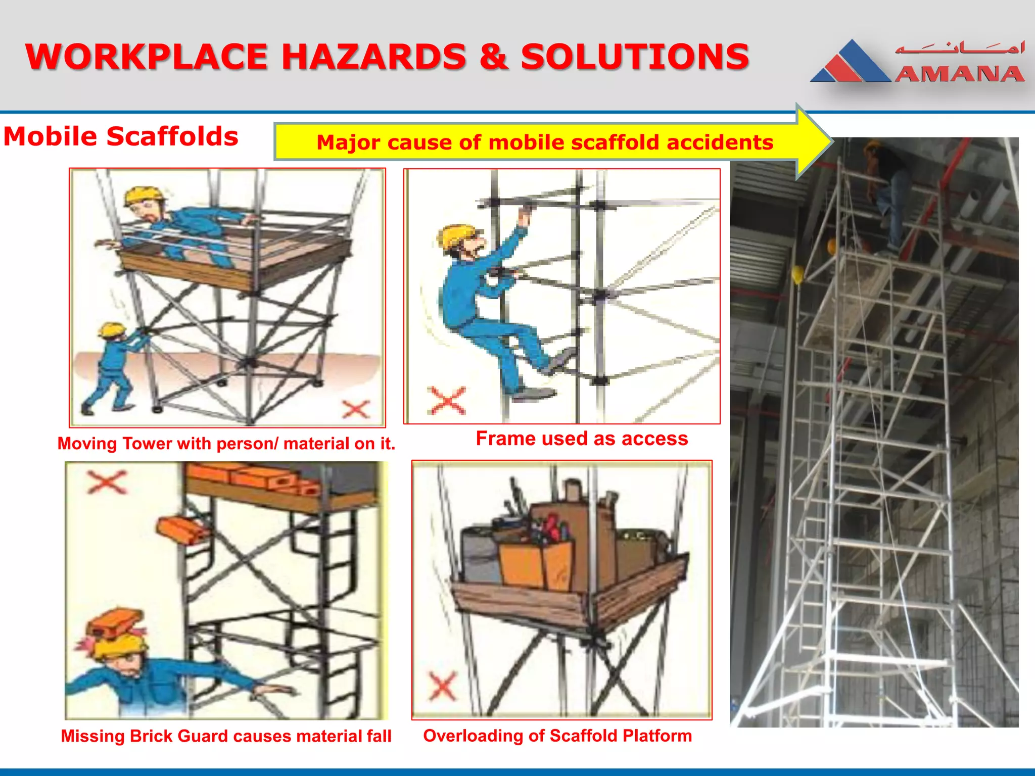 Moving Tower with person/ material on it.
Overloading of Scaffold Platform
Frame used as access
Missing Brick Guard causes material fall
Mobile Scaffolds
WORKPLACE HAZARDS & SOLUTIONS
Major cause of mobile scaffold accidents
 