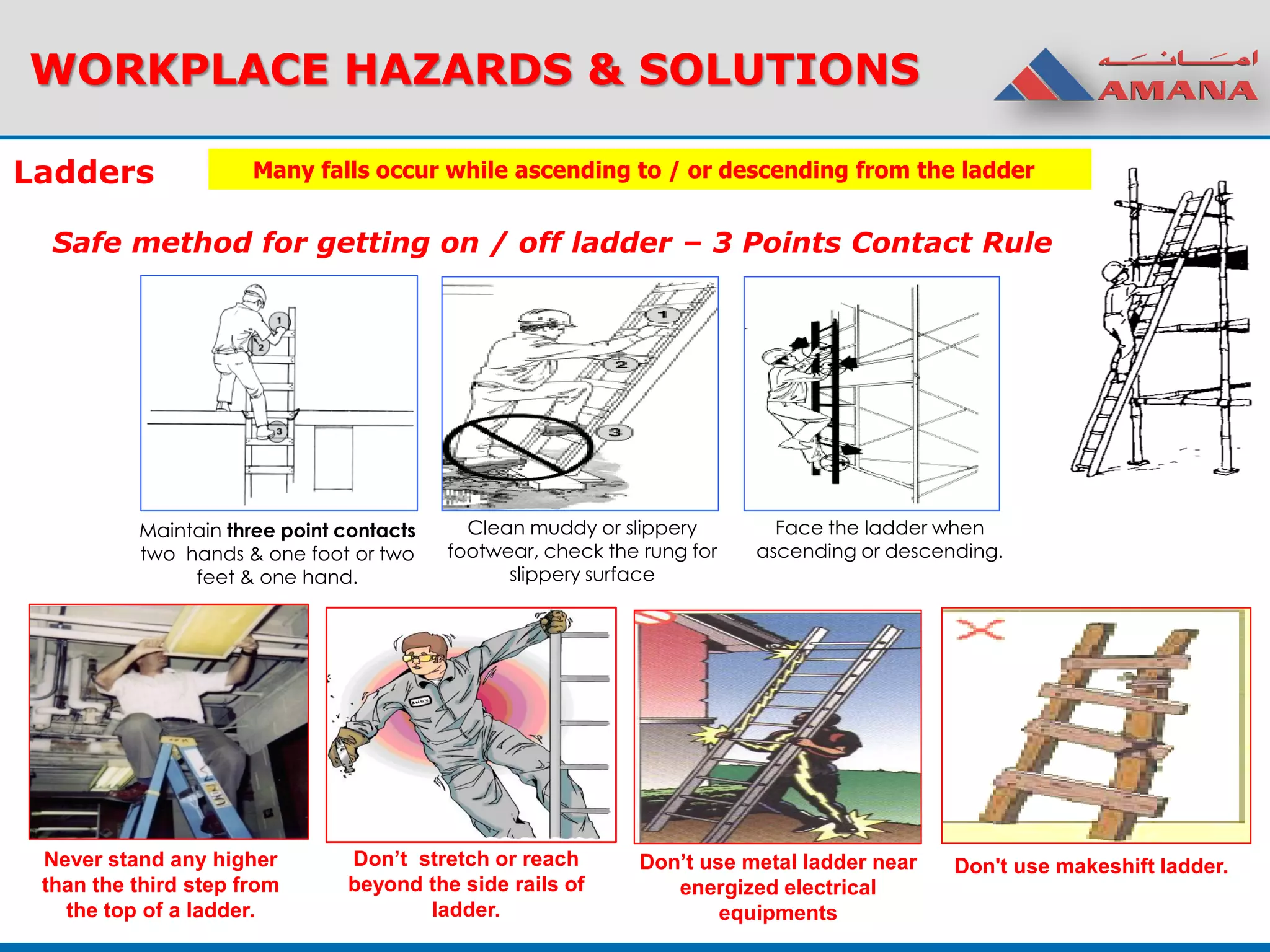 Many falls occur while ascending to / or descending from the ladder
Maintain three point contacts
two hands & one foot or two
feet & one hand.
Face the ladder when
ascending or descending.
Safe method for getting on / off ladder – 3 Points Contact Rule
Clean muddy or slippery
footwear, check the rung for
slippery surface
Don't use makeshift ladder.Don’t use metal ladder near
energized electrical
equipments
Don’t stretch or reach
beyond the side rails of
ladder.
Never stand any higher
than the third step from
the top of a ladder.
WORKPLACE HAZARDS & SOLUTIONS
Ladders
 