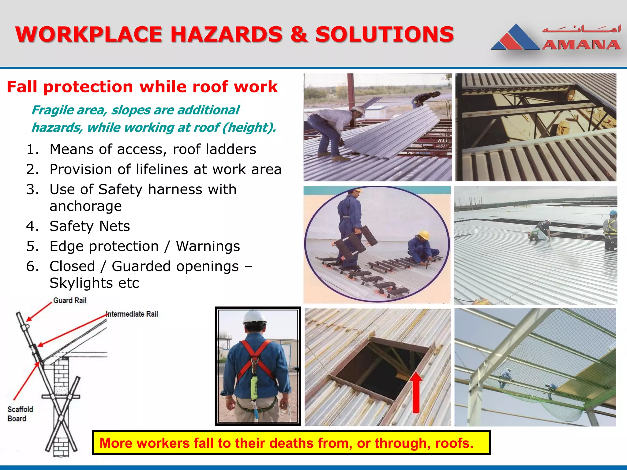 WORKPLACE HAZARDS & SOLUTIONS
Fall protection while roof work
More workers fall to their deaths from, or through, roofs.
Fragile area, slopes are additional
hazards, while working at roof (height).
1. Means of access, roof ladders
2. Provision of lifelines at work area
3. Use of Safety harness with
anchorage
4. Safety Nets
5. Edge protection / Warnings
6. Closed / Guarded openings –
Skylights etc
 