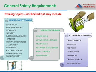 General Safety Requirements
POWER TOOLS
LIFTING TOOLS & TACKLES
PTW TRAINING
HOT WORK - GAS CYLINDER
MSDS – CHEMICAL
DRIVING SAFETY
JOB SPECIFIC TRAINING
3RD PARTY SAFETYTRAINING
CRANE OPERATOR
SIGNALMAN
FIRST AIDER
SCAFFOLDINGS
FIRE WARDEN
CRADLE OPERATOR
MEWP OPERATOR
SAFETY POLICY
WORKING AT HEIGHT
EXCAVATION
FIRE SAFETY
EMERGENCY EVACUATION
HEAT STRESS
WORKING ON SCAFFOLDS
LADDER SAFETY
PPE TRAINING
ACCIDENT / NEARMISS
MANUAL HANDLING
ELECTRICAL SAFETY
GENERAL SAFETY TRAINING
Training Topics – not limited but may include
 