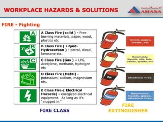 FIRE - Fighting
WORKPLACE HAZARDS & SOLUTIONS
A Class Fire (solid ) - Free
burning materials, paper, wood,
plastics etc
B Class Fire ( Liquid-
Hydrocarbon ) - petrol, diesel,
kerosene etc.
C Class Fire (Gas ) – LPG,
Acetylene, methane, hydrogen
etc
D Class Fire (Metal) -
potassium, sodium, magnesium
etc.
E Class Fire-( Electrical
Hazards) - energized electrical
equipment. As long as it’s
“plugged in.”
FIRE CLASS
FIRE
EXTINGUISHER
 