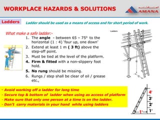 Ladder should be used as a means of access and for short period of work.
1. The angle - between 65 – 750 to the
horizontal (1 : 4) ‘four up, one down’
2. Extend at least 1 m ( 3 ft) above the
step-off point.
3. Must be tied at the level of the platform.
4. Firm & fitted with a non-slippery foot
hold.
5. No rung should be missing.
6. Rungs / step shall be clear of oil / grease
etc.,
What make a safe ladder:-
WORKPLACE HAZARDS & SOLUTIONS
Ladders
- Avoid working off a ladder for long time
- Secure top & bottom of ladder when using as access of platform
- Make sure that only one person at a time is on the ladder.
- Don’t carry materials in your hand while using ladders
 